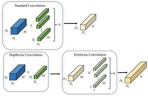 are lstms inspired by the brain